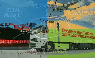 Steigende Transport- und Energiekosten: Eine wichtige Strategie zur Senkung der Gesamtbetriebskosten (TCO) für Ihre Logistikverpackungen und zur Stärkung Ihrer Lieferkette — Zam.webfactor.com